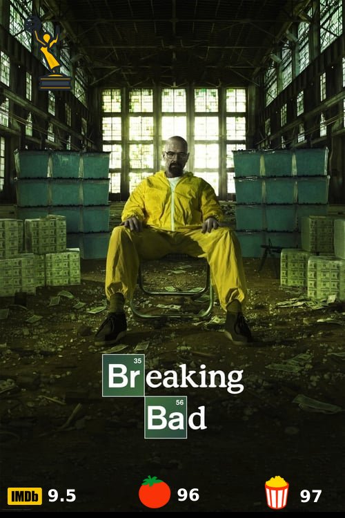 Movie poster with ratings generated by AIOratings API